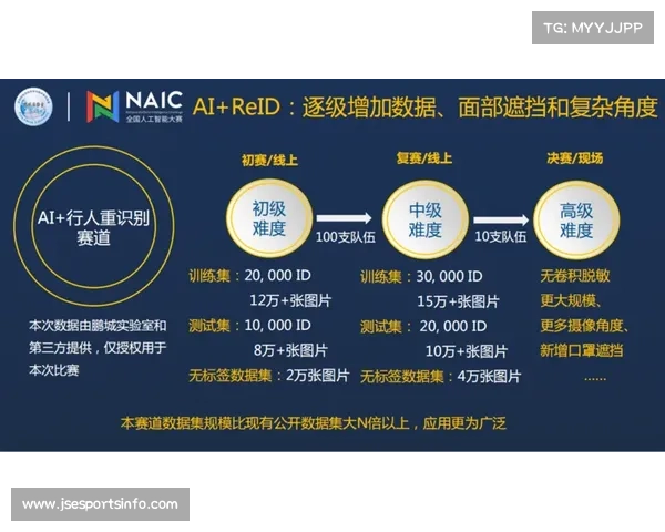 数据隐私、技术公平性与人文精神是AI+体育面临的三大挑战