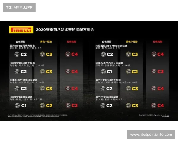 轮胎管理成关键:C3硬胎与C4中性胎成主力选择